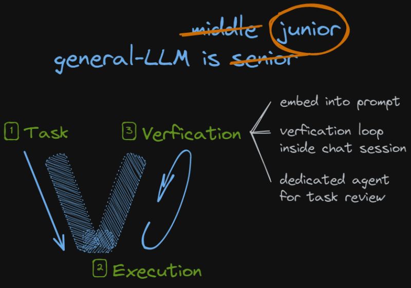 llm is junior