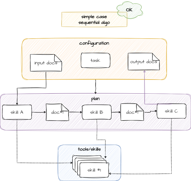 Simple Case Plan